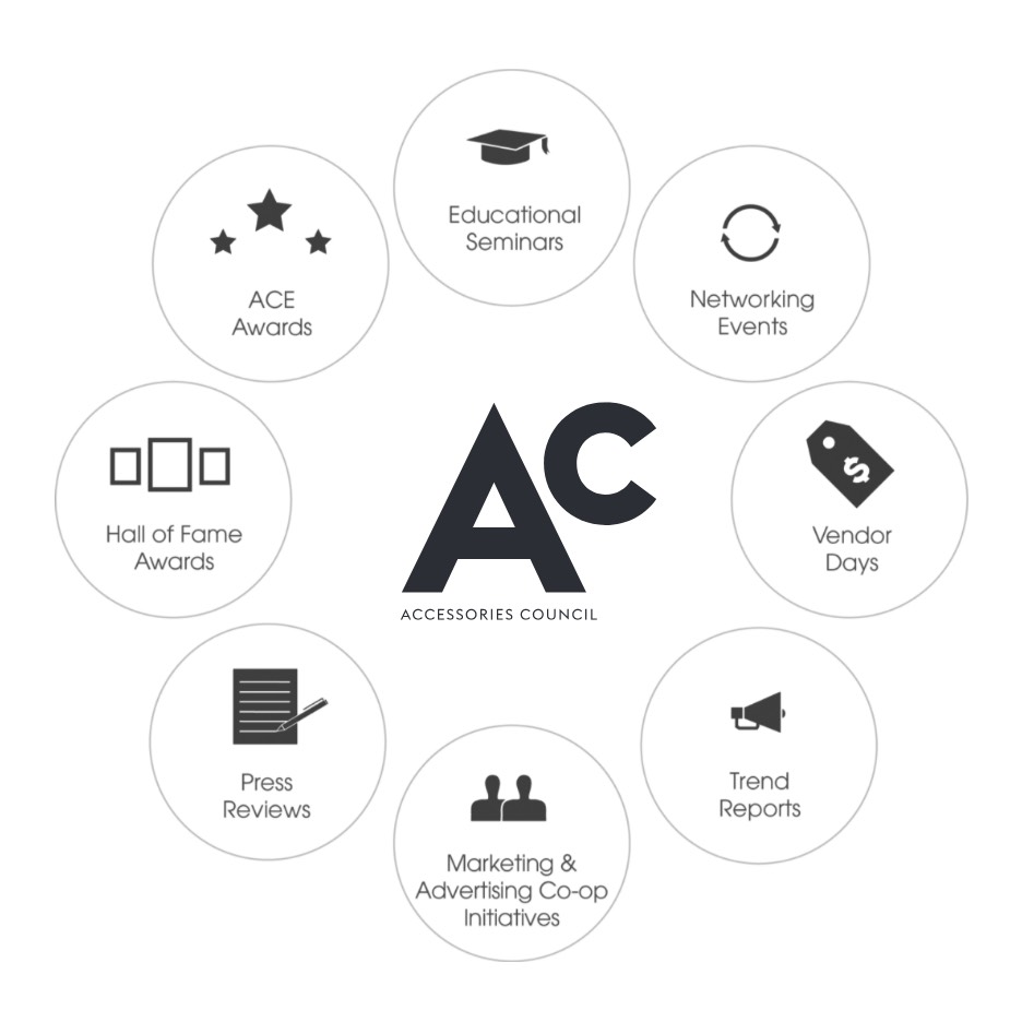 Accessories Council